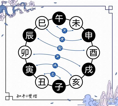 亥午合化|十二地支生、克、刑、冲、合、化的关系